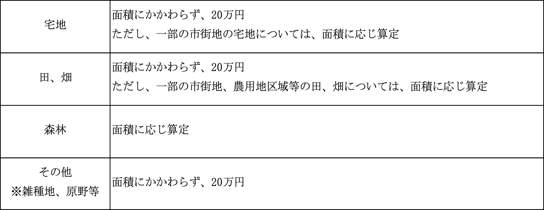 負担金の具体例_表